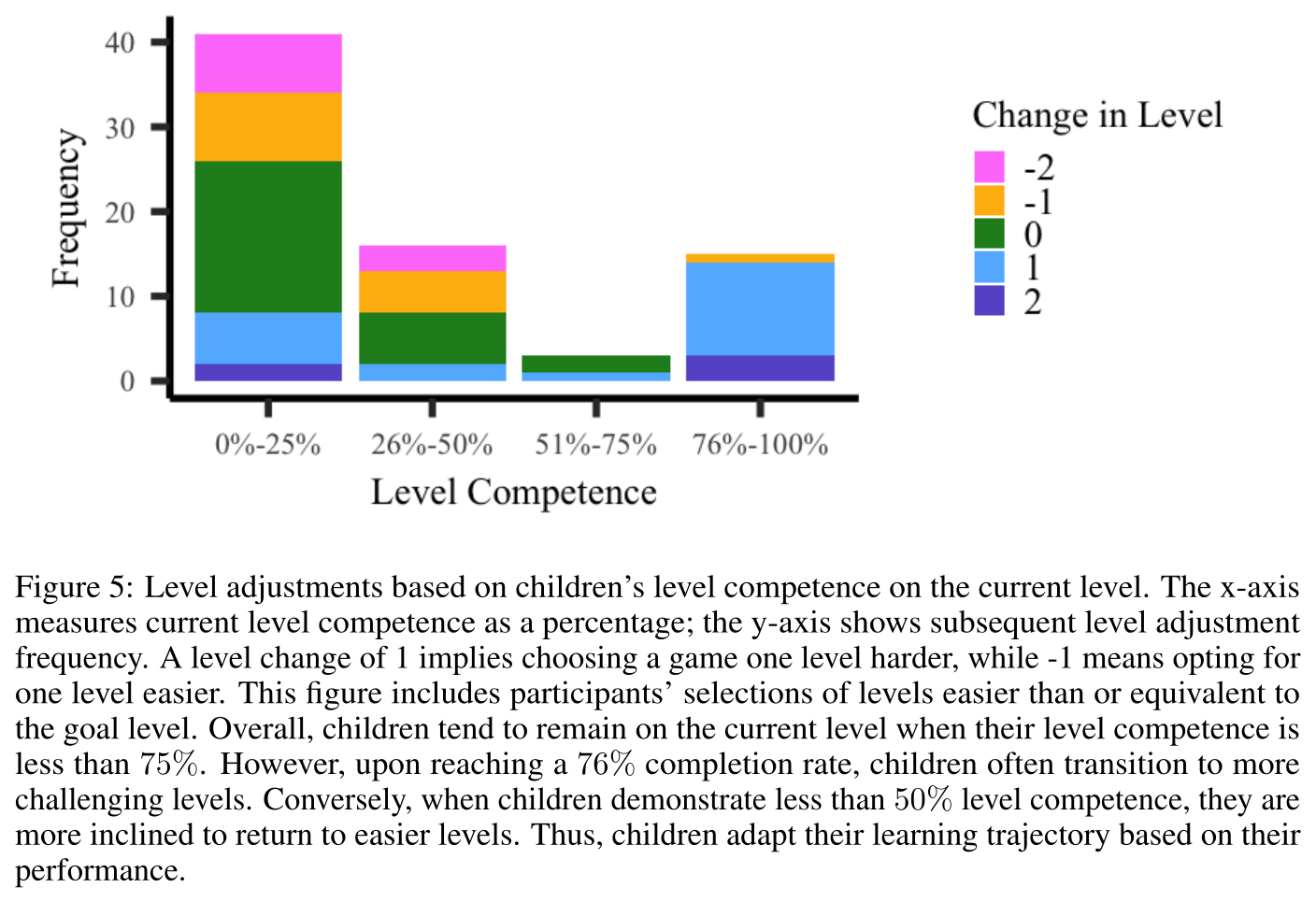 acl-imol-neurips-preview.png