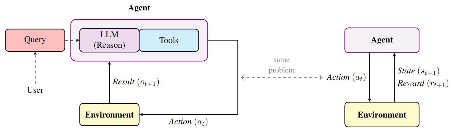 ai-safety-is-rl-preview.png
